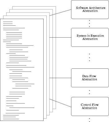 Figure 1: SV abstractions